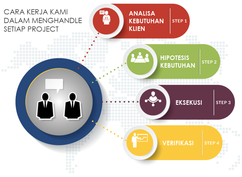 Jasa SKK, SBU, ISO, Akuntan Publik, SMK3, AK3, SBU JPTL, SBU Konsultan